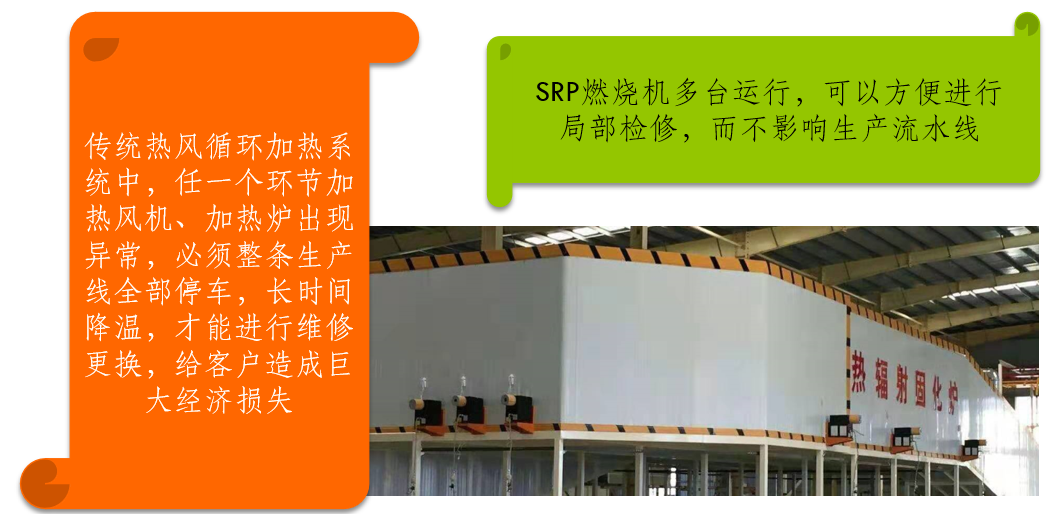 紅外線輻射燃燒機(jī)可以保證整個(gè)流水線穩(wěn)定運(yùn)行